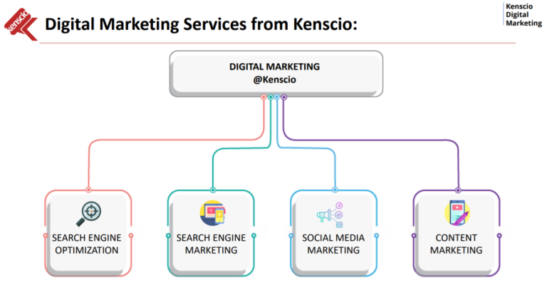 screen_Kenscio_Email_Marketing_4