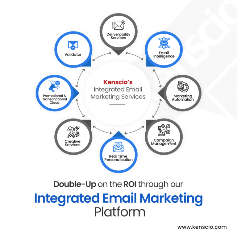 screen_Kenscio_Email_Marketing_6