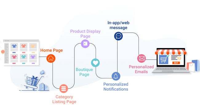 screen_Netcore_Customer_Engagement_and_Experience_Platform_4